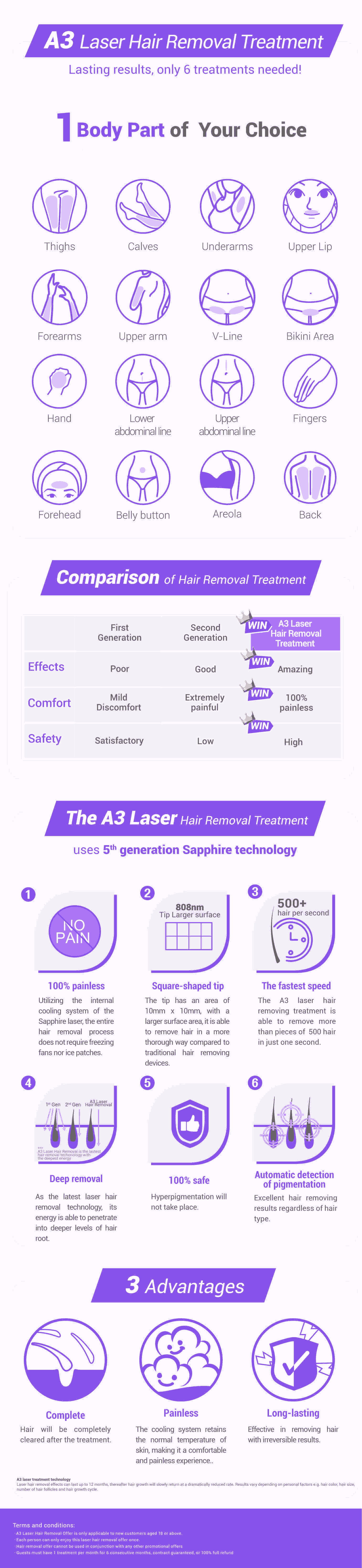 [$24/3sessions] A3 Laser Hair Removal Treatment | New Beauty